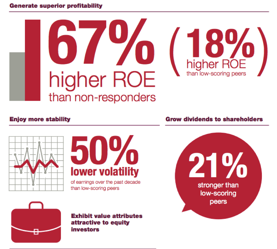 The Economic Value of Sustainability: Green Premium and Brown Discount