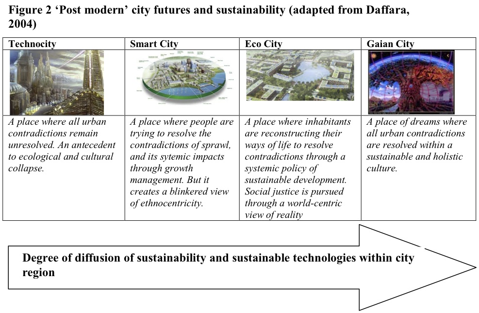 What are the 5 types of cities?