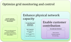 What is smart grid 01